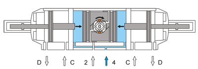 氣動三段式蝶閥原理